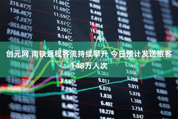 创元网 南铁返程客流持续攀升 今日预计发送旅客148万人次